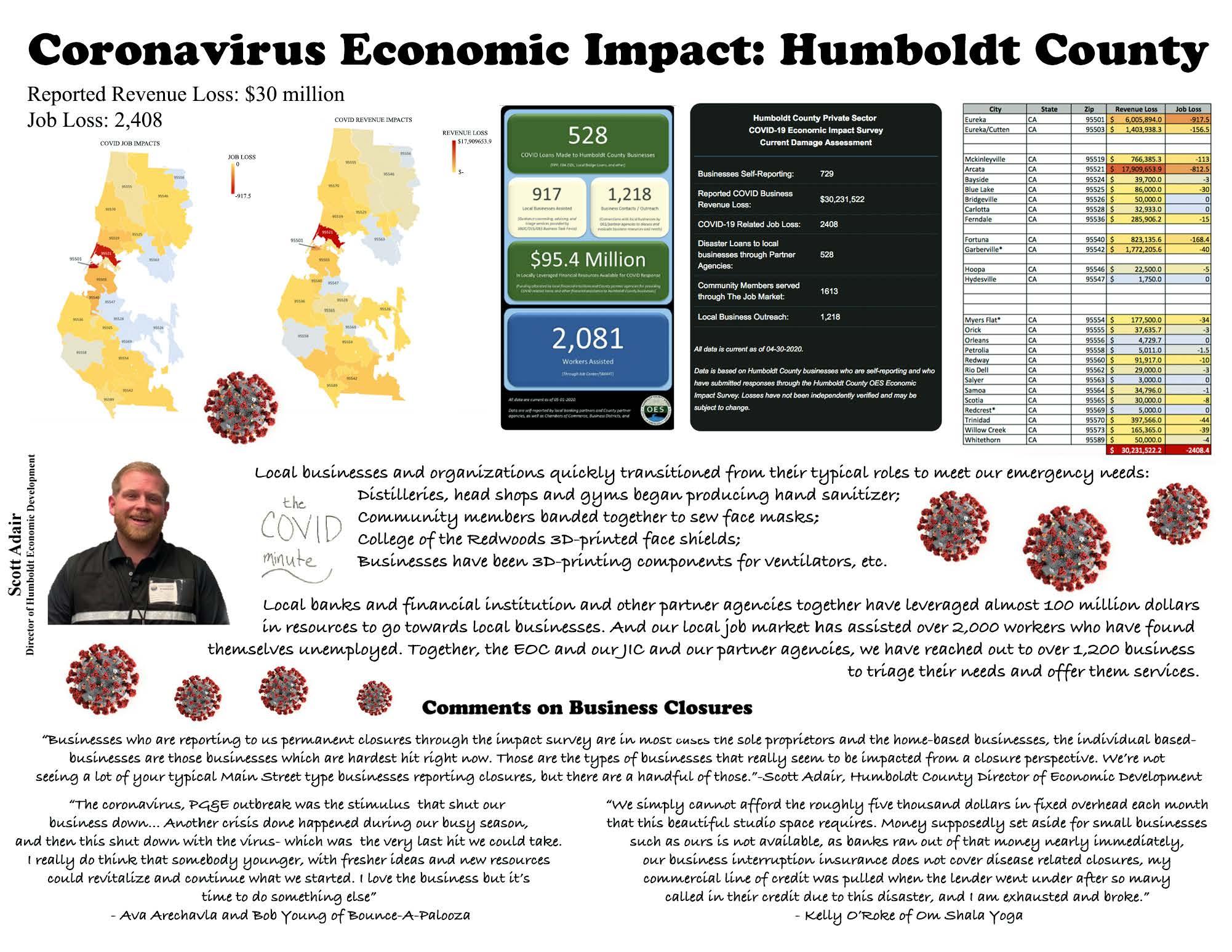 COVID-19 Economic Impact on Humboldt County